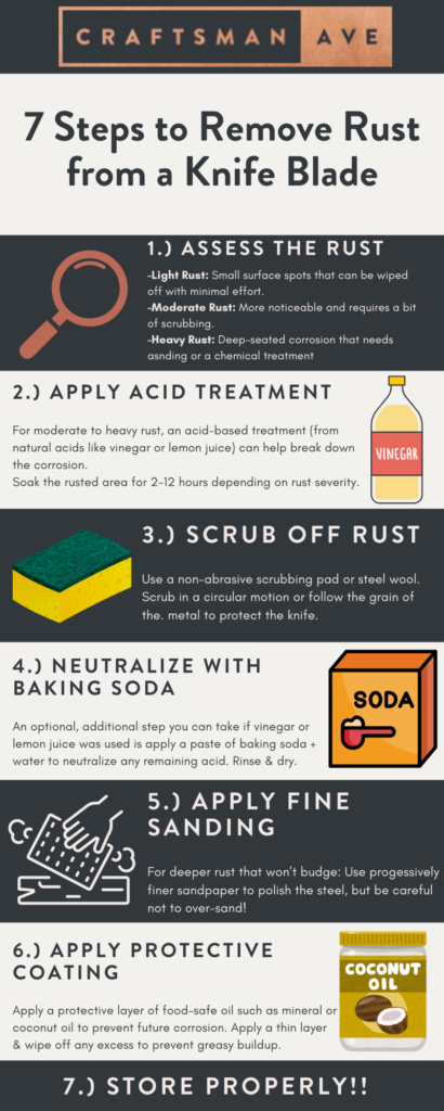 Infographic describes the 7 steps to removing rust from a knife blade: 1) assess the rust 2) apply acid treatment 3) scrub off rust 4) neutralize with baking soda 5) apply fine sanding 6) apply protective coating and 7) store properly